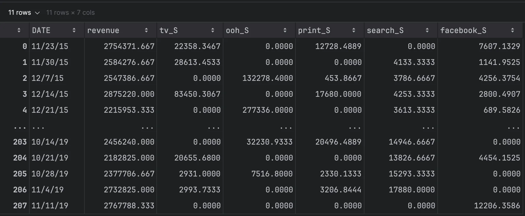 practice-data